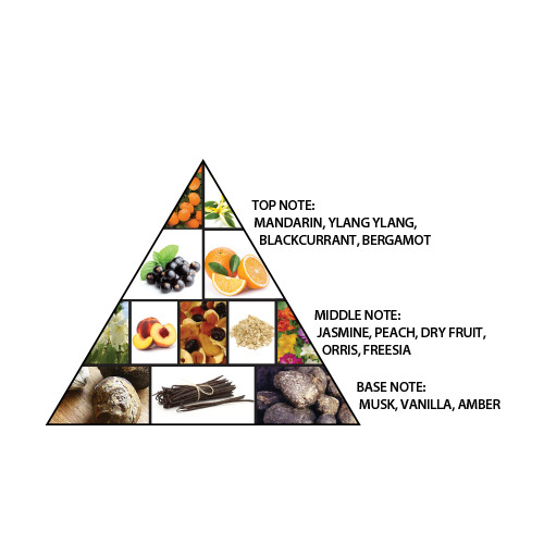 Al Haramain Signature EDP For Women 100ML